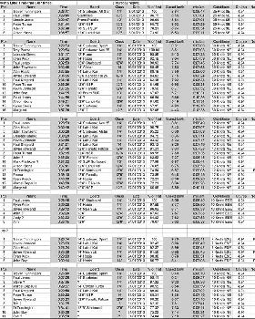 Kawana Lake Time Trials 2013 January (Large)