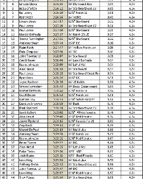 Leader Board-1 (Large)