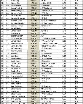 Leader Board-2 (Large)