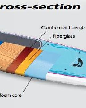 AST Cross Section