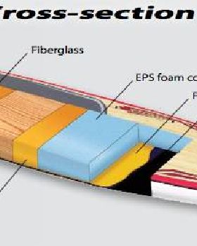 CWS Cross section