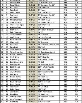 Leader Board-1 (Large)