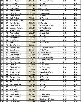 Leader Board-2 (Large)