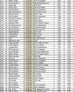 Leader Board-2 (Large)