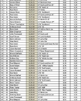 Leader Board-1 (Large)
