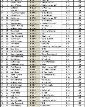 Leader Board-1 (Large)