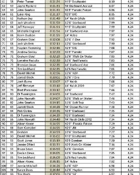Leader Board-2 (Large)