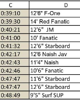 Leader Board-3 (Large)