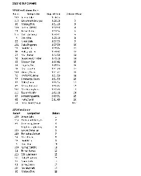 NZSUP 2013 126Men Combined pg1