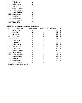 NZSUP 2013 126Men Combined pg2
