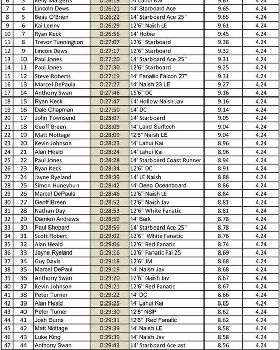 Leader Board-1 (Large)