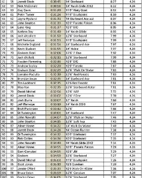 Leader Board-2 (Large)