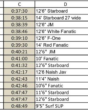 Leader Board-3 (Large)