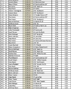 Leader Board-1 (Large)