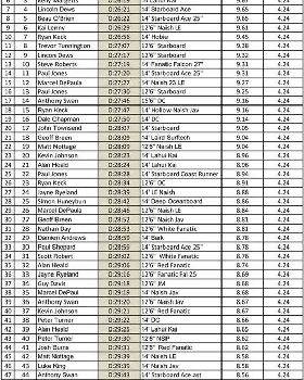 Leader Board-1 (Large)