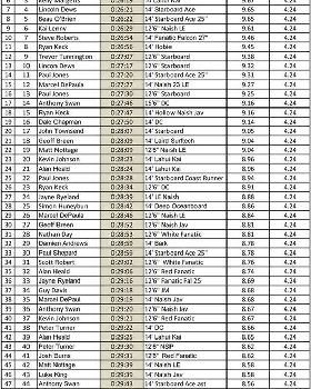 Leader Board-1 (Large)