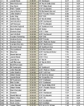 Leader Board-2 (Large)