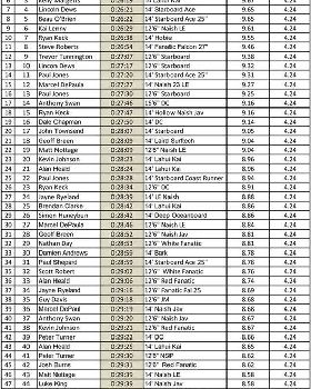 Leader Board-1 (Large)