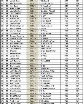 Leader Board-2 (Large)