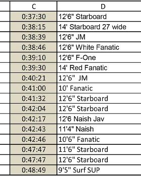 Leader Board-3 (Large)