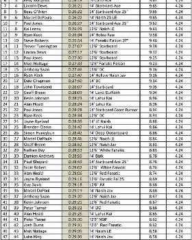 Leader Board-1 (Large)