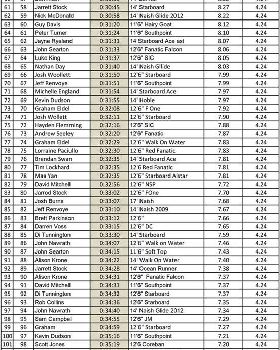 Leader Board-2 (Large)