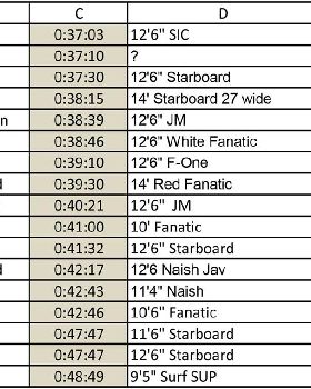 Leader Board-3 (Large)