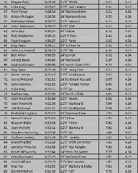 50-100lake record