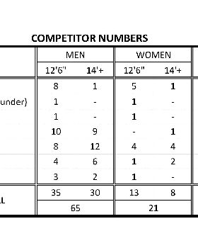 Creek2Creek race lists (3)