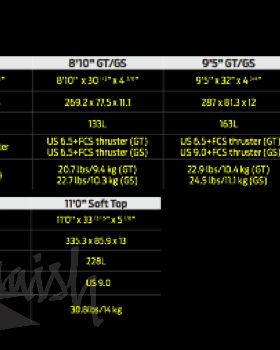 Mana Range Specs for 2014