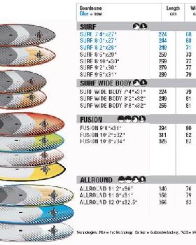 JP Fusion and Surf