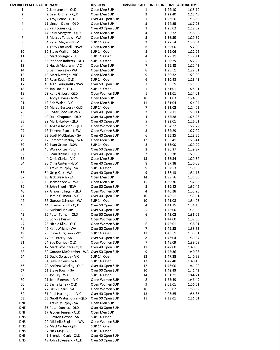 2013 Aussies marathon results