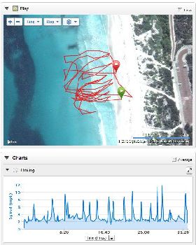 1st sup gps