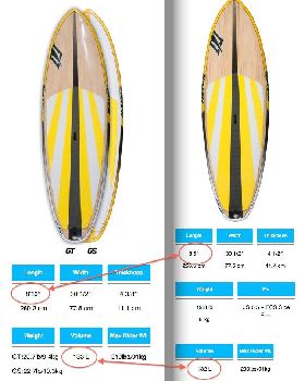 2014 Mana 8'5 vs 8'10 volume
