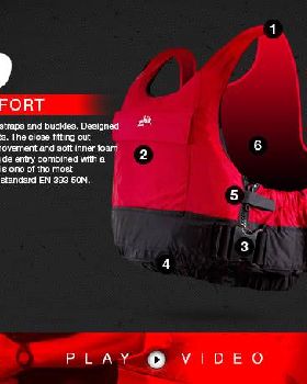 Zhik PFD-CategoryHeader v1 3