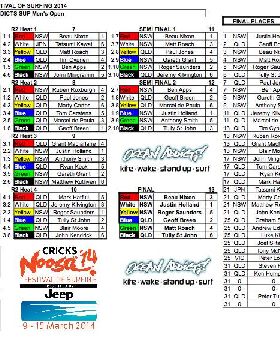 Results