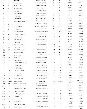 Full results