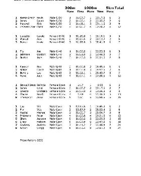 BB results