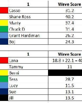 results aug