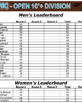 SPSC 10'+ Leaderboard