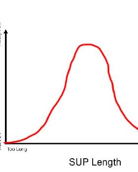 SUP graph