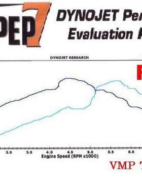 graph-fail-performance-evaluation-penis-jizz