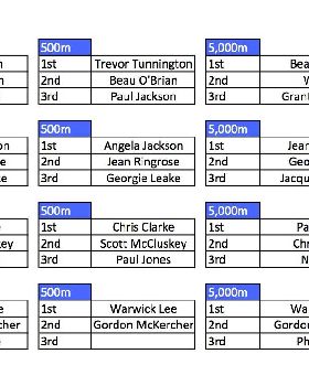 SUPFest 2014 Results