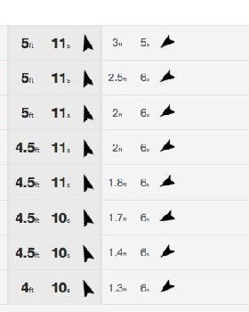 SPSC 10'+