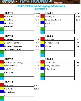 SPSC Heat Draw