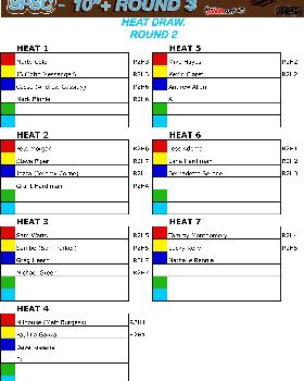 SPSC Heat Draw