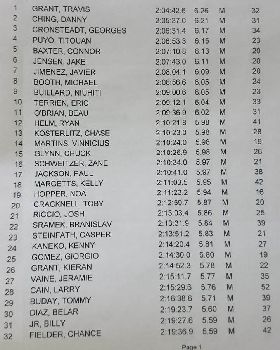 2015 Carolina Cup - Mens Results