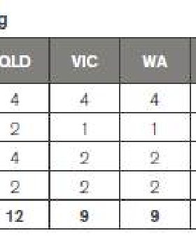 State Allocations Surf 2014