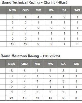 allocations 2014