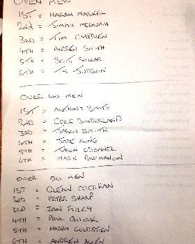 surfing results 1
